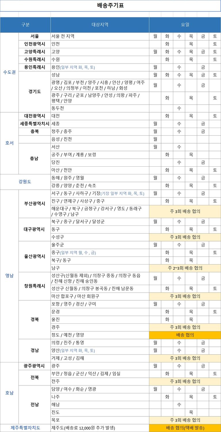 상품 배송 스케줄표 이미지