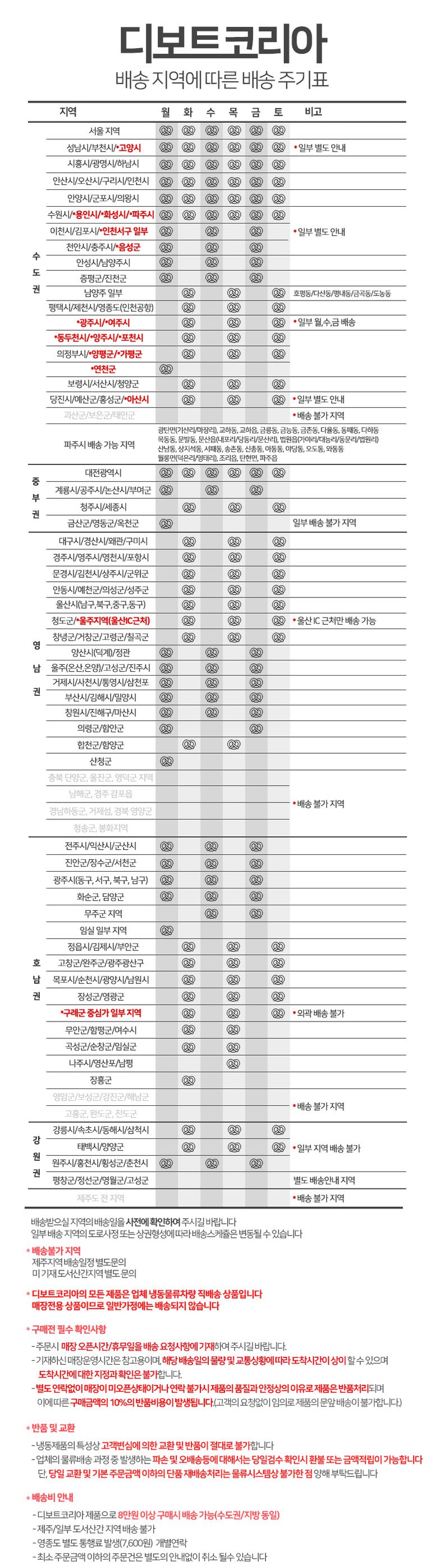 상품 배송 스케줄표 이미지