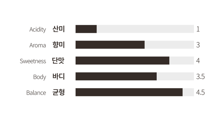상품 상세 설명 이미지